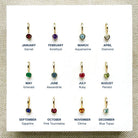 Chart with gemstones corresponding to each month's birthstone on a textured beige background.